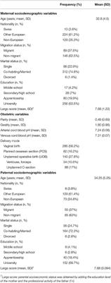 Acute and Post-traumatic Stress Disorder Symptoms in Mothers and Fathers Following Childbirth: A Prospective Cohort Study